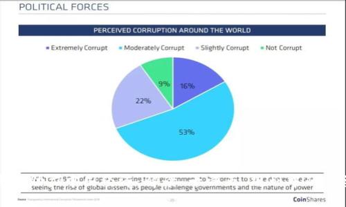数字货币助力中国经济：解读“十四五”规划中的重要布局