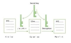 自己写的内容示例如何轻松申请数字货币：步步