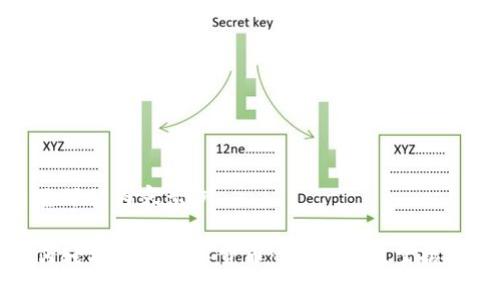 自己写的内容示例

如何轻松申请数字货币：步步为营，掌握技巧