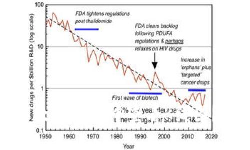 如何在以太坊钱包中查看K线图？全面指南