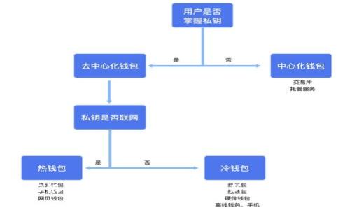 新加坡DBS银行如何引领数字货币新时代，助力金融创新