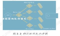   数字货币全解析：从比特币到稳定币，你需要了