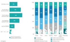 数字货币APP推出：如何选择安全、便捷的交易平