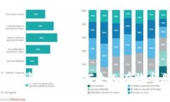 数字货币投资指南：如何个人有效参股与增值