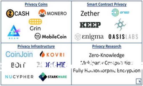 以太坊官方钱包 ETC 详解：如何安全高效管理你的数字资产