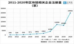 如何高效使用以太坊官方钱包：新手快速入门指