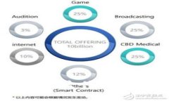 : 以太坊钱包中的ETDP是什么？是否有关联个人身