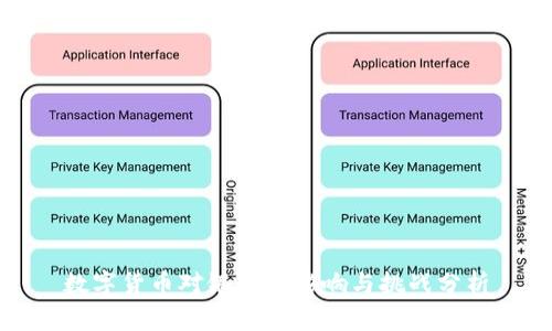 数字货币对银行的影响与挑战分析