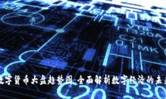 数字货币大盘趋势图：全面解析数字经济的未来