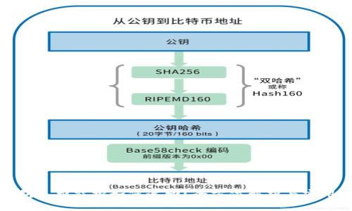 TP钱包免费空投如何追回？全方位解析与实用技巧