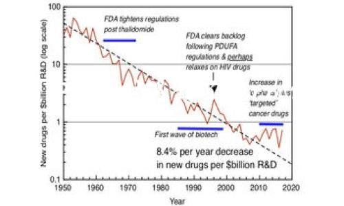 这种情况通常背后有特定的原因，如果你在使用TP钱包时遇到了“error 3”的问题，可以考虑以下内容进行分析和解决。

### TP钱包Error 3问题解决指南
