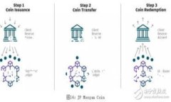 以下是您请求的内容结构：如何创建TP钱包？离线
