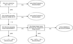 \如何在TP钱包中创建FIL钱包：简单步骤与详细指