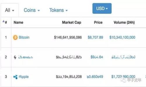 请注意：在处理加密货币和智能合约地址时，请确保您从可信的渠道获取信息，以避免潜在的诈骗和风险。

### TP钱包如何找到SHIB合约地址？完整指南与实用技巧