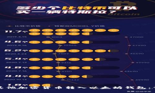 如何将其他加密货币转入以太坊钱包：详细指南