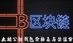 以太坊公链钱包价格表与估值分析