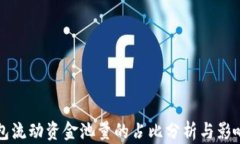 TP钱包流动资金池量的占比分析与影响因素