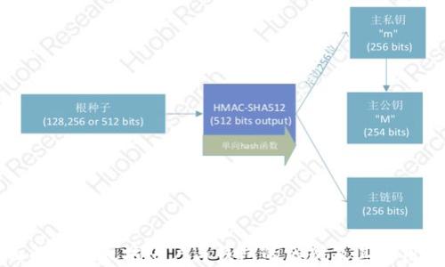 
全面解析以太坊账户与钱包的区别及其使用指南