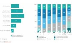 以太坊转账：如何快速将以太坊结算到钱包
