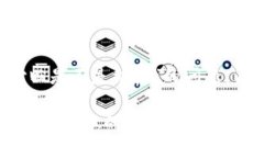 关于“t p钱包创始人付盼是不是被抓”的问题，