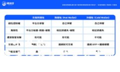 思考一个且的  如何解决TP钱包能量不足的问题？