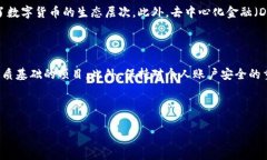 biao ti云联网数字货币平台：未来金融的新趋势