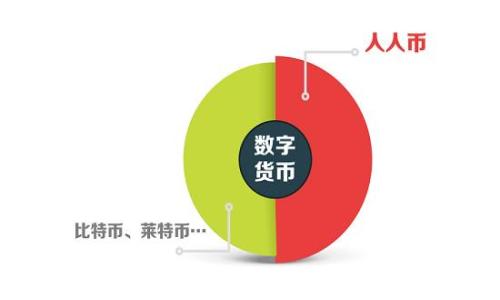   如何解决TP钱包导致的薄饼兑换错误问题？ / 

 guanjianci TP钱包, 薄饼兑换, 兑换错误, 加密货币 /guanjianci 

## 内容主体大纲

1. 引言
   - 介绍TP钱包及其作用
   - 阐明薄饼（PancakeSwap）在加密货币交易中的重要性
   - 概述文章的目的

2. TP钱包与薄饼的基本概念
   - TP钱包简介
   - 薄饼（PancakeSwap）简介
   - 两者之间的关系

3. 兑换过程中的常见错误
   - 用户误操作
   - 网络延迟 
   - 合约地址错误
   - 其他技术性的错误

4. 解决兑换错误的步骤
   - 检查信息输入是否正确
   - 查看钱包和薄饼的交易记录
   - 重新提交交易
   - 向技术支持寻求帮助

5. 防止兑换错误的建议
   - 定期更新TP钱包
   - 了解市场变化
   - 使用安全的网络环境
   - 学习基础的加密货币知识

6. 相关常见问题
   - TP钱包会出现什么其他类型的问题？
   - 如何选择合适的薄饼交易对？
   - 交易费用如何影响兑换结果？
   - 如何提升TP钱包的安全性？
   - 兑换薄饼时有哪些最佳实践？
   - 如何快速获取TP钱包的最新动态？ 

---

## 引言

随着加密货币市场的迅速发展，越来越多的人选择使用数字钱包来进行交易和投资。而TP钱包是其中一种备受欢迎的选择，因其便捷的操作和多功能性而吸引了大量用户。与此同时，薄饼（PancakeSwap）作为去中心化交易所（DEX）的一部分，也成为了很多用户兑换代币的重要平台。然而，在使用过程中，用户常常会遇到兑换错误的问题，这不仅影响了交易体验，也可能带来经济损失。

本文将探讨TP钱包导致薄饼兑换错误的原因及解决方法，希望帮助用户更好地理解和处理相关问题，提升他们的数字货币交易经验。

## TP钱包与薄饼的基本概念

TP钱包简介  
TP钱包是一种基于区块链技术的数字资产管理工具，支持多种加密货币的存储、发送和接收。它不仅提供了安全的资产管理环境，还能直接与去中心化交易所（如薄饼）进行连接，为用户提供便捷的交易身份认证和交易记录。TP钱包的设计初衷是为了让普通用户能够轻松参与到加密货币的世界中。

薄饼（PancakeSwap）简介  
薄饼（PancakeSwap）是基于Binance Smart Chain（BSC）的一种去中心化交易平台，允许用户无须中介地进行代币交易。用户通过流动性池为交易提供资金，从而获得平台的手续费分成和代币奖励。薄饼因其低手续费和高效的交易速度而受到广泛欢迎，是DeFi（去中心化金融）领域的重要组成部分。

两者之间的关系  
TP钱包和薄饼之间有着密切的联系。TP钱包可以作为用户在薄饼进行交易的入口，用户在TP钱包中存储的资产可以直接发送到薄饼进行兑换和交易。因此，若TP钱包出现技术性问题，必然会影响到薄饼的正常使用。

## 兑换过程中的常见错误

用户误操作  
在进行代币兑换时，由于用户的不慎操作，也会导致兑换错误。例如，用户可能会输入错误的代币数量，选错代币类型，或者在选择交易对时没有仔细核对，从而导致无法完成预期的交易。

网络延迟  
网络延迟是影响交易成功的重要因素之一。在薄饼进行兑换时，网络的不稳定或延迟可能导致交易请求未能及时发送，进而引发兑换失败的问题。这种现象在市面热度较高的时间段尤为突出。

合约地址错误  
薄饼上有许多代币，用户若不小心选择了错误的合约地址进行兑换，可能会导致交易失败或资金损失。因此，在进行兑换前，务必要确保选中的合约地址是正确的。

其他技术性的错误  
技术性错误可能来自多个方面，例如TP钱包未及时更新、钱包安全设置不当等，这些都可能影响到无缝交易的实现，导致兑换错误的发生。

## 解决兑换错误的步骤

检查信息输入是否正确  
在发现兑换错误时，首先应检查输入的所有信息是否正确。这包括代币的名称、数量及所选择的兑换对。确认无误后，可以重新提交交易请求。

查看钱包和薄饼的交易记录  
登录TP钱包和薄饼的账户，查看交易记录，确认是否有未完成的交易或者错误的交易记录。这样可以帮助用户了解交易的真实情况，及时采取措施。

重新提交交易  
确认所有信息无误后，可以再次尝试提交交易。确保在网络状况良好的情况下进行操作，以降低因网络问题导致的失败。

向技术支持寻求帮助  
如果以上操作无效，用户应及时联系TP钱包和薄饼的技术支持团队，获取专业帮助，以便更快速地解决问题。

## 防止兑换错误的建议

定期更新TP钱包  
保持TP钱包的更新是维护钱包安全性的重要部分，用户应定期检查官网或应用商店，确保使用到最新版本。

了解市场变化  
涨跌幅以及市场的波动性会影响到交易的成功率，用户应定期关注市场动态，对交易时机进行合理评估。

使用安全的网络环境  
尽可能在安全可靠的网络环境下进行操作，避免使用公共Wi-Fi等高风险网络。可以考虑使用VPN来增加网络安全性。

学习基础的加密货币知识  
了解基本的加密货币知识，包括市场规则、交易机制等，有助于提高用户的交易经验，避免常见的错误。

## 相关常见问题

TP钱包会出现什么其他类型的问题？  
TP钱包可能出现的问题包括：无法登录、钱包资产显示错误、资金转入转出失败、代币无法兑换等。了解这些常见问题可以帮助用户更好地进行排查和解决。

如何选择合适的薄饼交易对？  
选择合适的薄饼交易对需要考虑多个因素，包括流动性、市场深度以及历史交易数据。同时也要了解两者之间的价值关系，以作出更明智的选择。

交易费用如何影响兑换结果？  
薄饼的交易费用会直接影响到最终获得的代币数量。用户在提交交易前，应仔细计算费用，确保其不影响整个交易的收益。

如何提升TP钱包的安全性？  
提升TP钱包的安全性需要定期更换密码、启用双重认证、定期查看交易记录、保持软件的最新版本，并且确保不在不安全的网络下进行交易。

兑换薄饼时有哪些最佳实践？  
最佳实践包括：选择流动性高的交易对，注意时间选择，避免市场波动剧烈时期进行大额交易，及时关注交易信息。通过经验累积，用户可以逐渐掌握更稳定的兑换方法。

如何快速获取TP钱包的最新动态？  
用户可以关注TP钱包的官方网站、社交媒体账号以及相关的加密货币社区，及时获取钱包的最新动态和重要信息，确保不遗漏任何重要更新。

通过深入地分析和讨论TP钱包导致的薄饼兑换错误及其解决方法，我们希望能够对用户在加密货币交易中遇到的问题提供一定的帮助和指导。