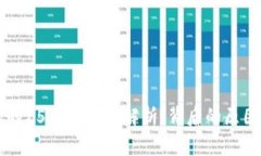 IM钱包的15亿币事件解析：背后的原因与影响